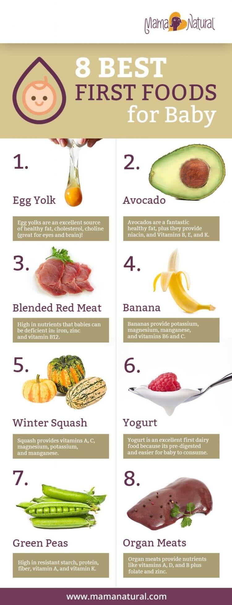 Choosing the Right First Foods for Your Baby's Nutritional Needs