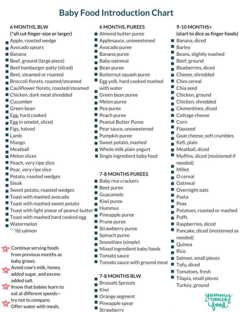 The Ultimate Checklist for Starting Baby-Led Weaning