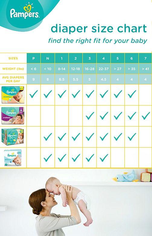 How to Choose the Right Diaper Size and Fit for Your Baby