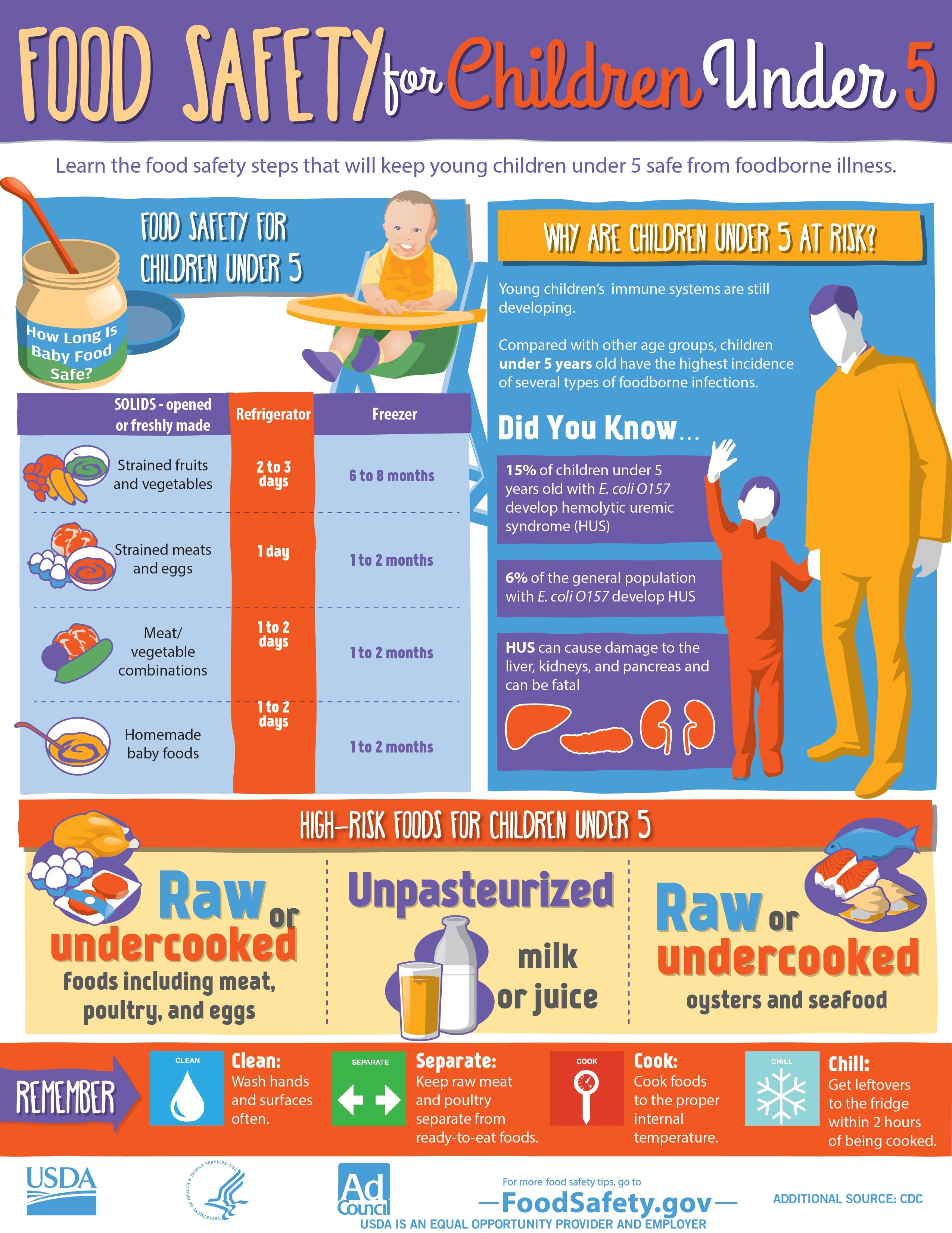 Safe Preparation and Storage Tips to Keep Baby's Meals Healthy