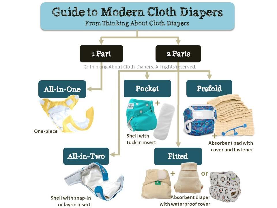 The Impact of Diaper Material and Fit on Baby's Comfort