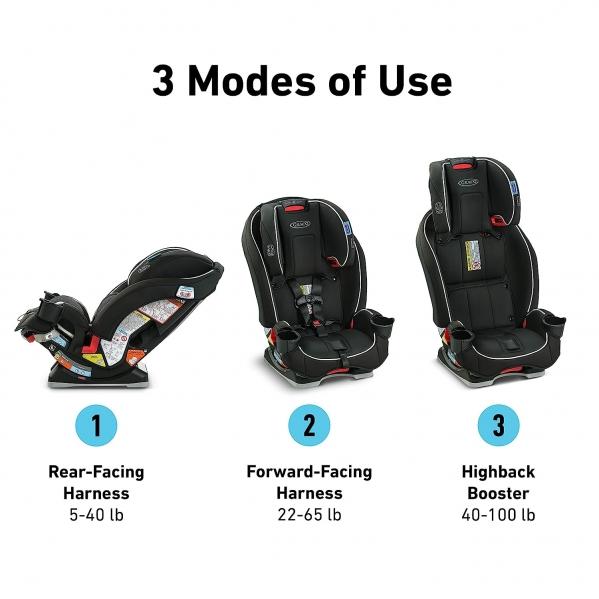 3-in-1 Car Seats That Do It All
