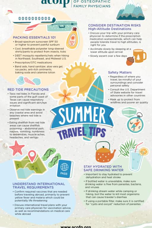 Essentials for Family Travel Safety and Comfort