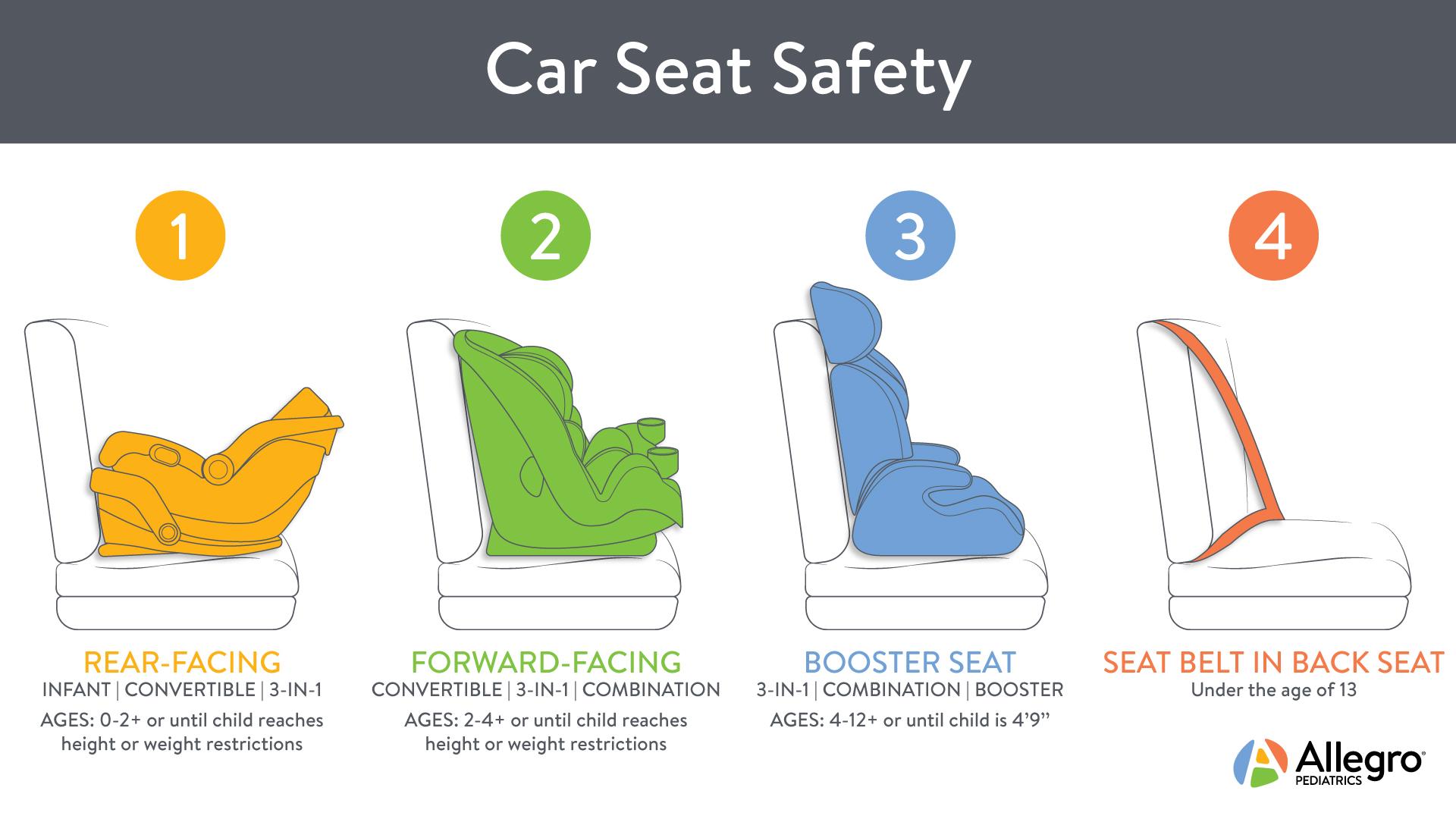 The Science Behind Baby Car Seat Safety Standards