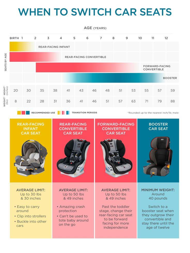 Expert Insights on Choosing the Right Car Seat for Every Age