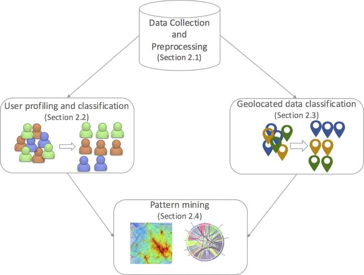 The Shift in Urban Mobility Patterns