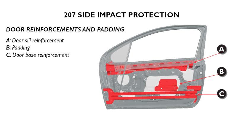 Choosing the Right Car with Superior Side-Impact Safeguards