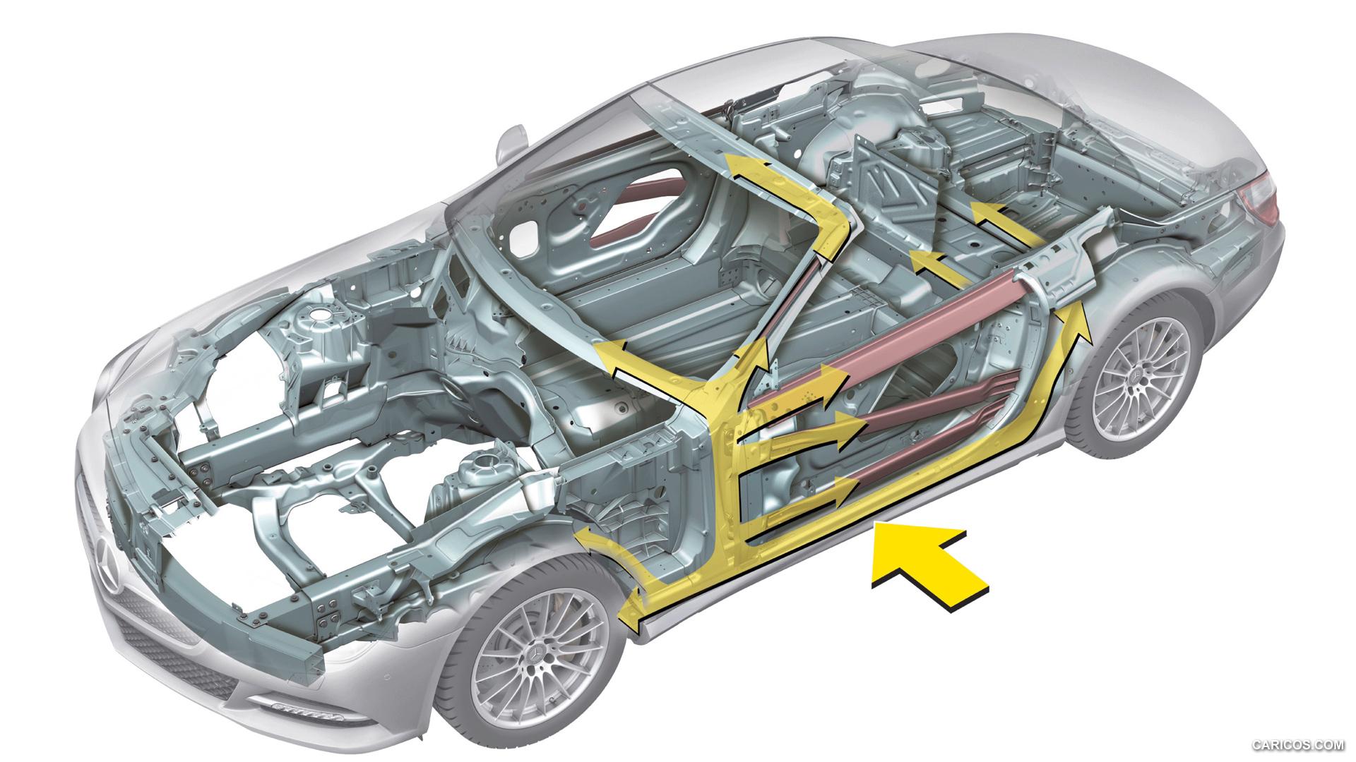 The Importance of Side-Impact Protection in Vehicle Safety